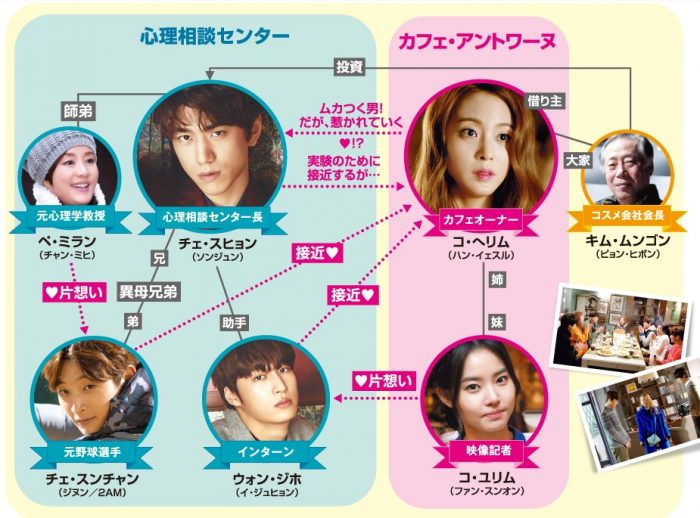 【カフェ・アントワーヌの秘密（マダム・アントワン）】の相関図とキャスト情報