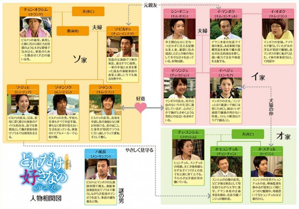 韓国ドラマ【どれだけ好きなの】の相関図とキャスト情報