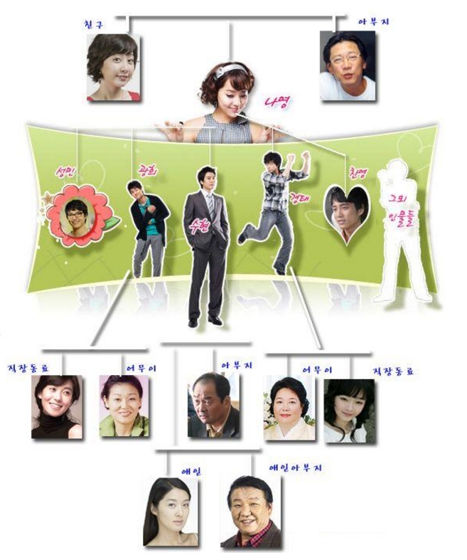 韓国ドラマ【パパ3人、ママ1人】の相関図とキャスト情報