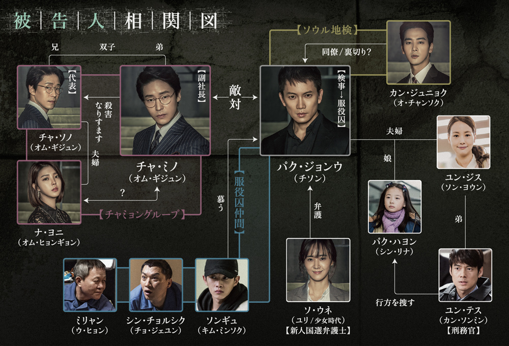 韓国ドラマ【被告人】の相関図とキャスト情報