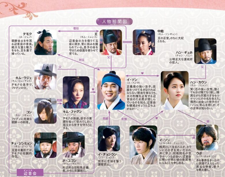 韓国ドラマ 仮面の王イソン の相関図とキャスト情報