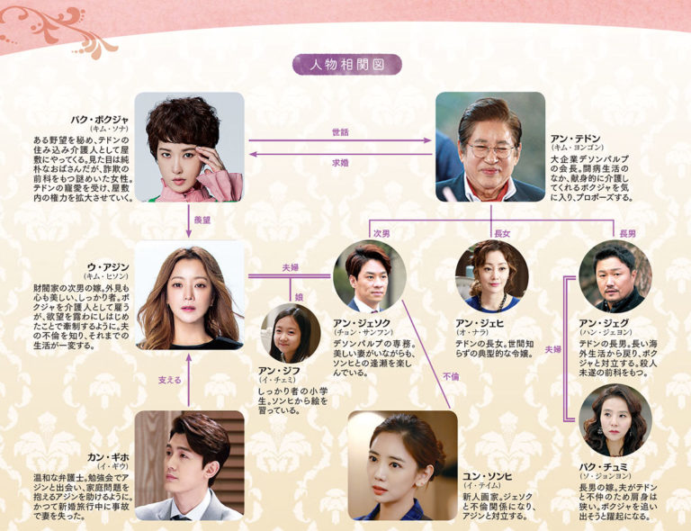 韓国ドラマ【品位のある彼女】の相関図とキャスト情報