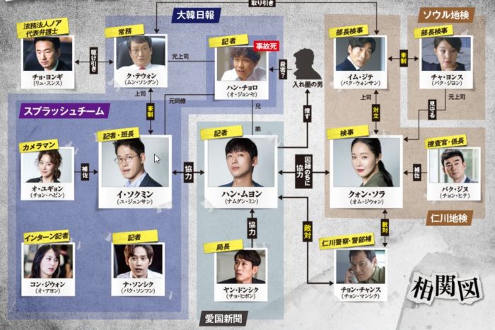 韓国ドラマ【操作】の相関図とキャスト情報