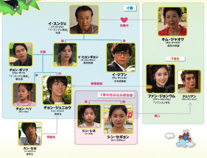 韓国ドラマ【明日に向かってハイキック】の相関図とキャスト情報