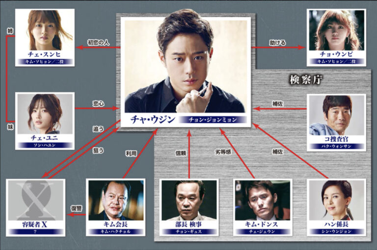 あなたの番ですキャスト相関図とあらすじネタバレ！原田知世と田中圭のW主演！ MASAPANLAND