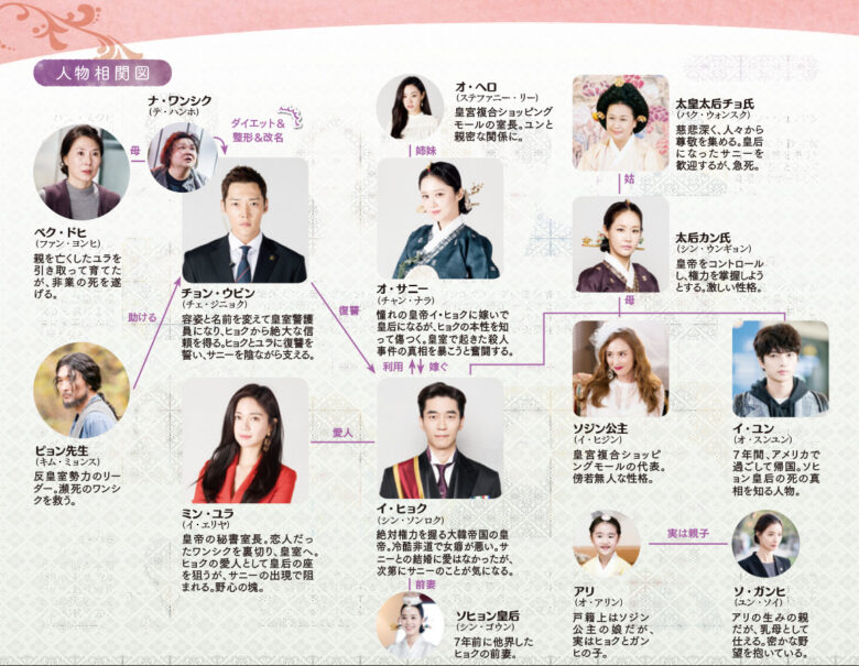 韓国ドラマ 皇后の品格 の相関図とキャスト情報