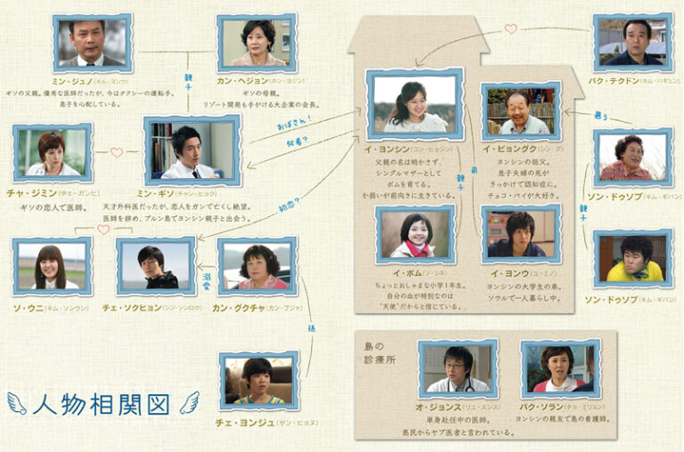 韓国ドラマ【ありがとうございます】の相関図とキャスト情報