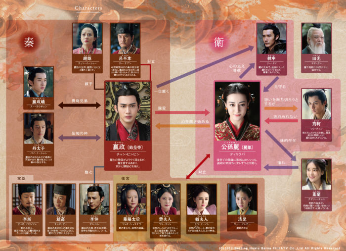 中国（華流）ドラマ【麗姫と始皇帝～月下の誓い】相関図とキャスト情報