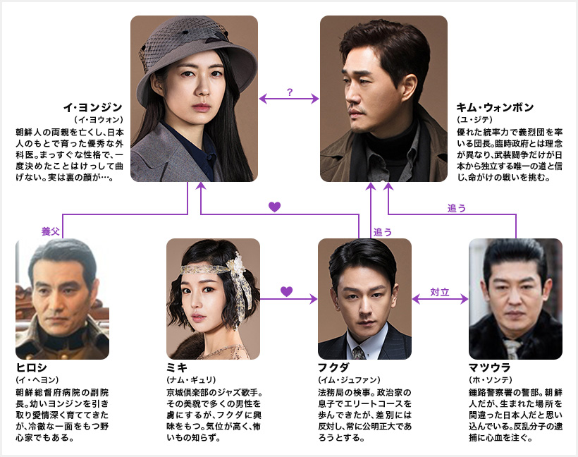 韓国ドラマ【異夢（イモン）】相関図とキャスト情報