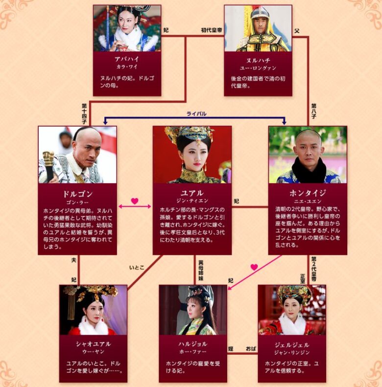中国（華流）ドラマ【皇后の記】相関図とキャスト情報