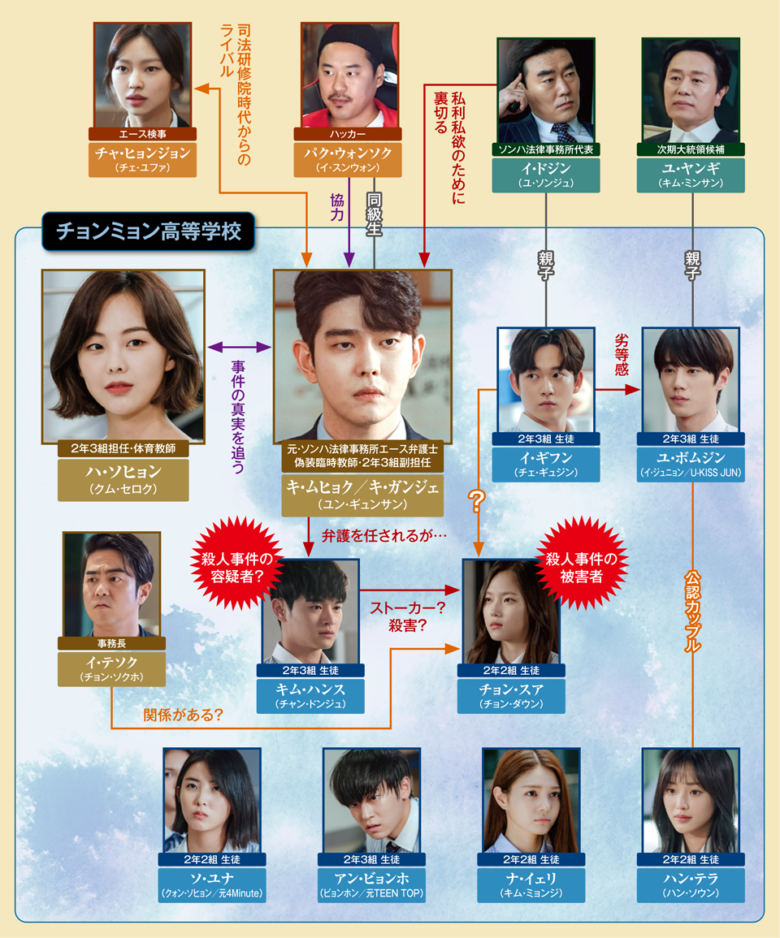 韓国ドラマ 潜入弁護人 ミスター期間制 相関図とキャスト情報