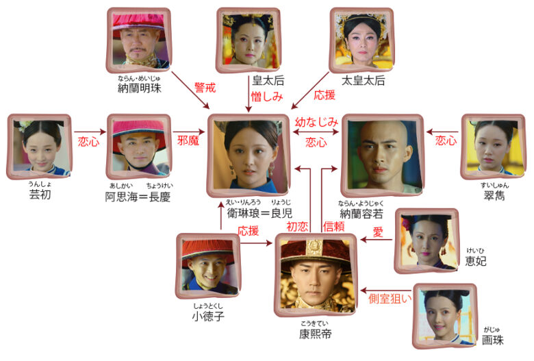 中国 華流 ドラマ 皇帝の恋 相関図とキャスト情報