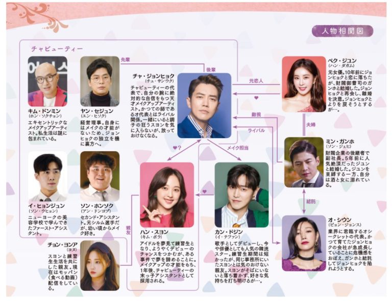 韓国ドラマ【タッチ】相関図とキャスト情報