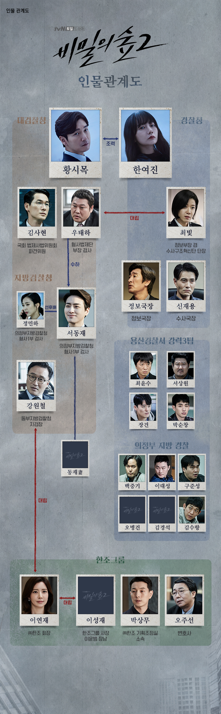 韓国ドラマ 秘密の森2 相関図とキャスト情報