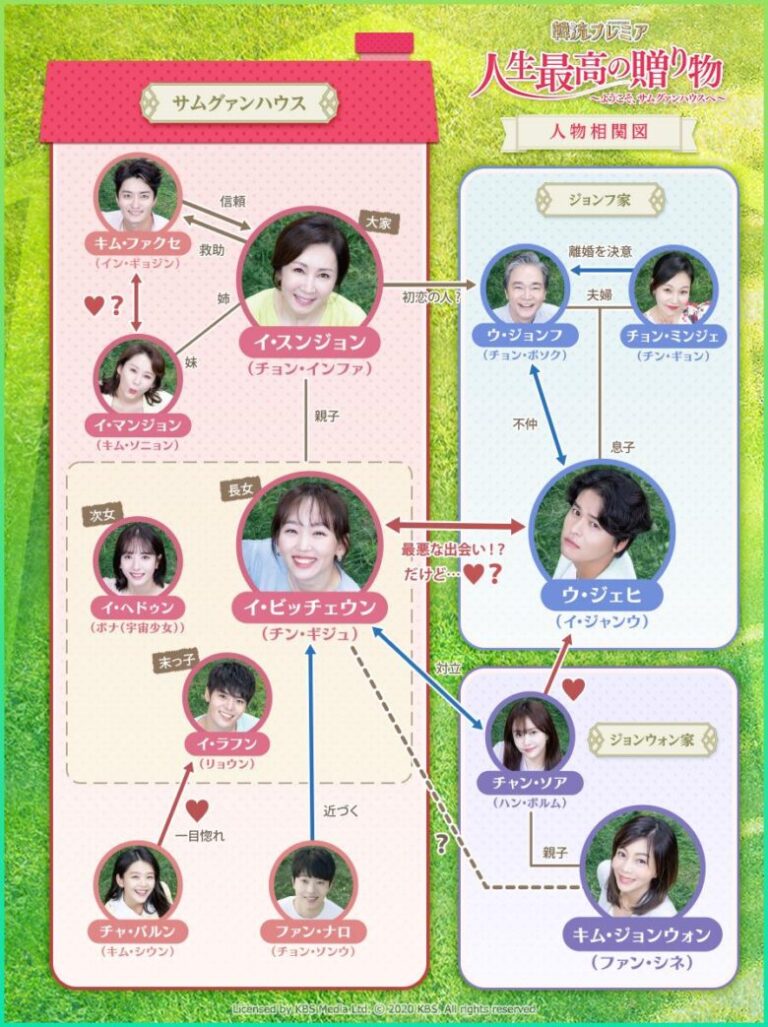 韓国ドラマ【人生最高の贈り物（オー！サムグァンビラ）】相関図とキャスト情報