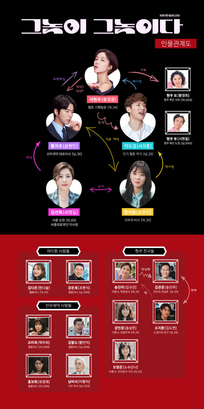 韓国ドラマ「あいつがそいつだ」の相関図＆キャスト情報