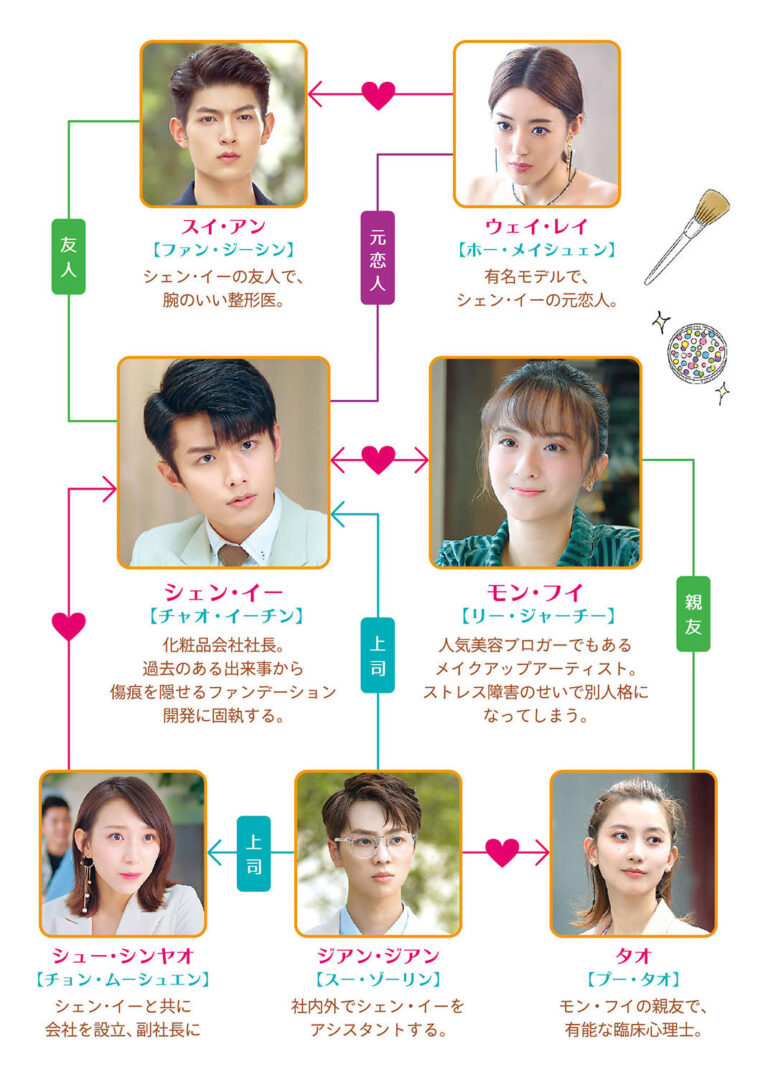 中国（華流）ドラマ【99％のカノジョ】相関図とキャスト情報