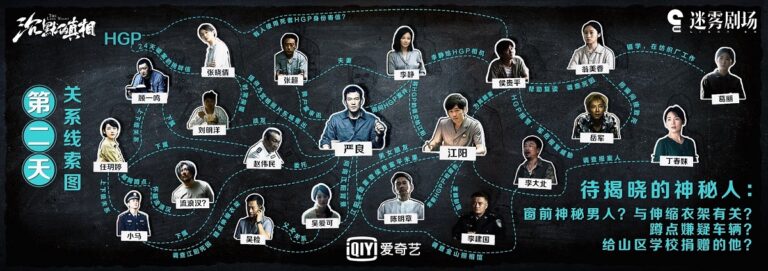 中国(華流)ドラマ【ロングナイト沈黙的真相】相関図とキャスト情報