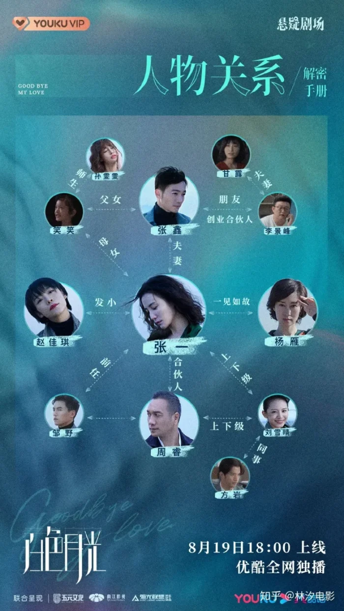 中国（華流）ドラマ【白色月光】相関図とキャスト情報