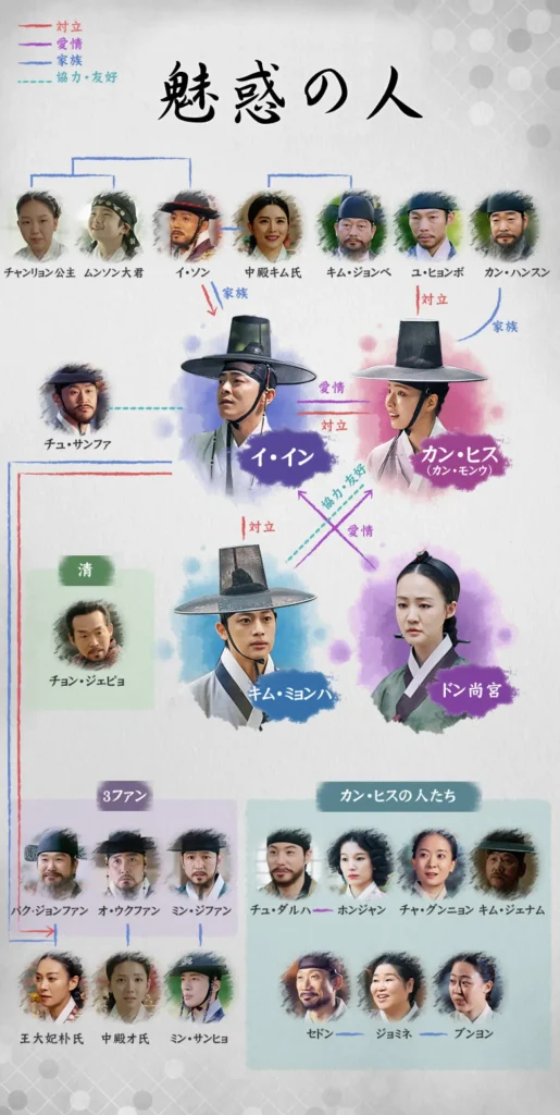 韓国ドラマ【魅惑の人】相関図とキャスト情報