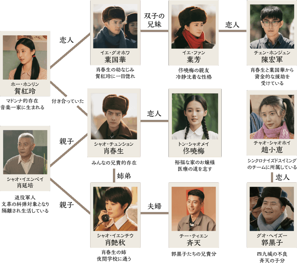 中国（華流）ドラマ【春を待ちわびて】相関図とキャスト情報