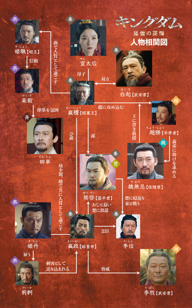 中国（華流）ドラマ【キングダム〜乱世の英傑】相関図とキャスト情報