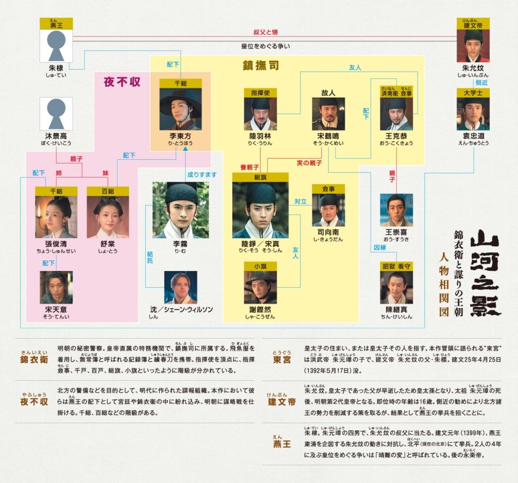 中国（華流）ドラマ【山河之影】相関図とキャスト情報